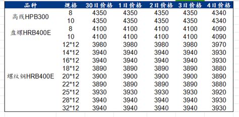 Mysteel周报：京津冀建筑钢材价格普遍上涨 成交增量（2023121 128） 我的钢铁网