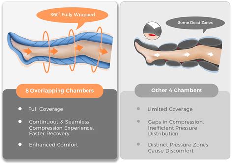 8-Zone Compression Recovery Boots for Leg Massage, FDA-cleared, From