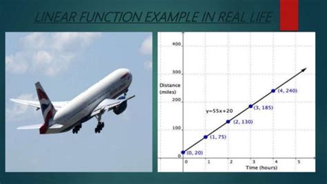 Solving Linear Equation