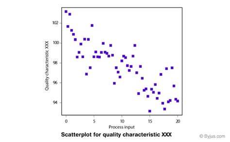 Bivariate Analysis Definition And Types