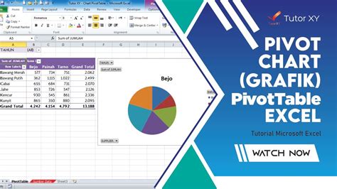 Cara Membuat Pivotchart Grafik Ke Dalam Laporan Pivottable Tutorial