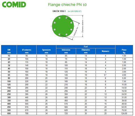 Flange Dn500 Pn10 Blind Uni6092