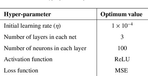 Table From A Physics Guided Bi Fidelity Fourier Featured Operator