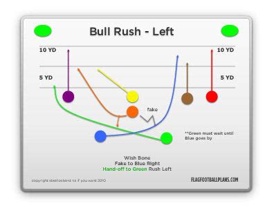 7 on 7 Youth Flag Football Plays - FlagFootballPlans.com