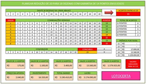 Planilha Redução Lotofácil 20 dezenas para 18 Dezenas Planilhas