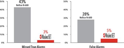 狗万体育登录Masimo 新生儿护理 万博mantex体育官网 万博matext客户端 万博电子手机平台网址