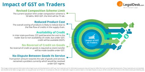 Legaldesk Gst Impact On Traders Manufacturers In India