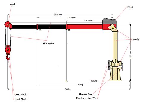 Powerful Mobile Crane | Truck mounted Crane | CNB Machinery