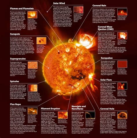 Massive X Class Flare Erupts From Sun G Strong Geomagnetic Storm