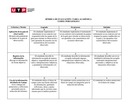 R Brica De Evaluaci N Portafolio Ta R Brica De Evaluaci N Tarea