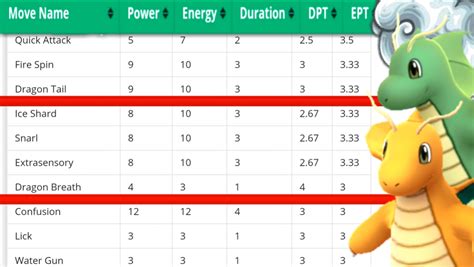 Druddigon Weaknesses In Pok Mon Go