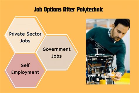 Best Career Options After Polytechnic Check Scope Job Profiles