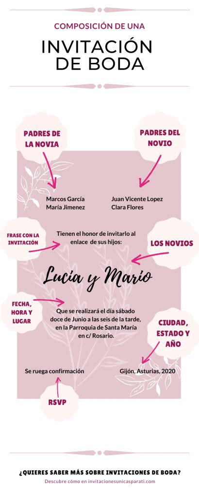 7 Datos Que No Pueden Faltar En Tu Invitación De Boda Invitaciones