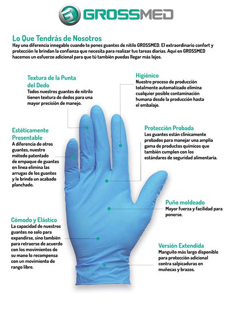 TuMaterialMédico Guantes de Nitrilo para Examen Sin Polvo