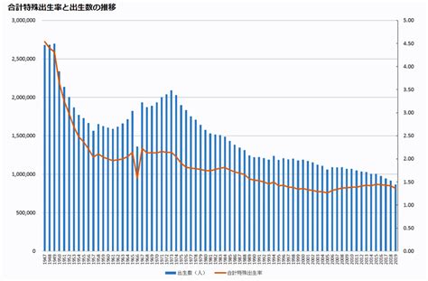 2020年度 合計特殊出生率134｜村田ボーリング技研株式会社