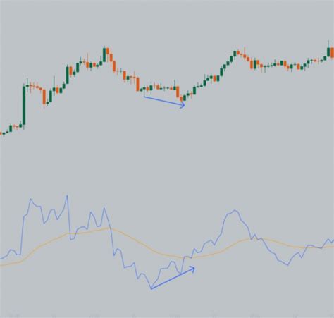 Momentum Ndikat R Nedir Al Sat Sinyalleri Multianaliz