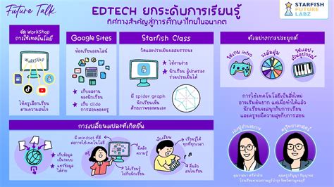 บทความ ยกระดับการเรียนรู้ ทิศทางสำคัญ สู่การศึกษาไทยในอนาคต