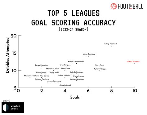 Serhou Guirassy: Stuttgart's Strijker Most In-Form In Entire Europe