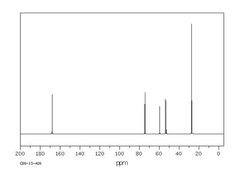 O Tert Butyl L Serine Methyl Ester Hydrochloride 17114 97 5 IR2 Spectrum