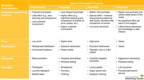 Cpg Vs Fmcg 3 Differences To Understand It Better