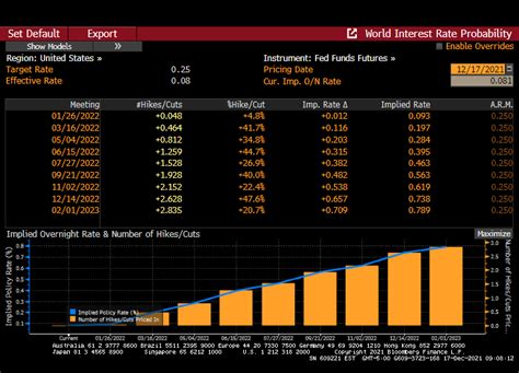 What’s Wrong With This Picture? Fed Reverse Repo Usage Continues To Grow Along With Fed’s ...