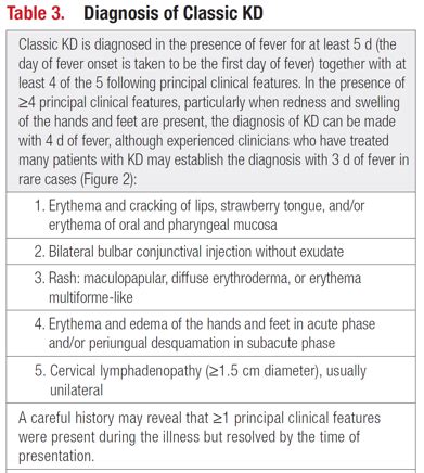 Peds Cardiology Flashcards Quizlet