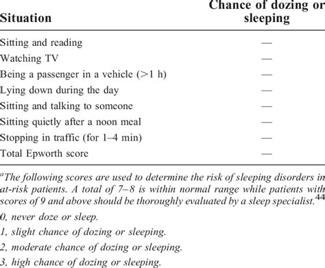 The Epworth Sleepiness Scale 11a Download Scientific Diagram