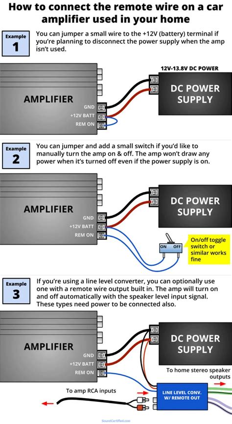 How To Connect A Car To A Home Stereo