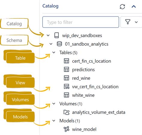 An Ultimate Guide To Databricks Unity Catalog — Advancing Analytics