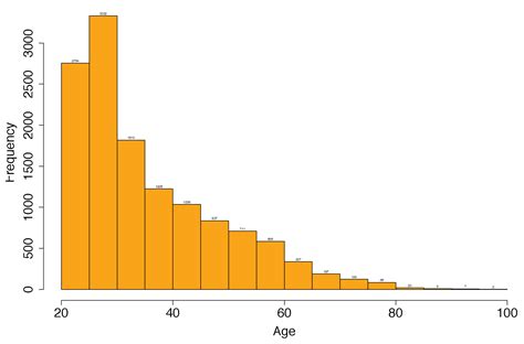 Ijerph Free Full Text A Predictive Model For Height Tracking In An Adult Male Population In