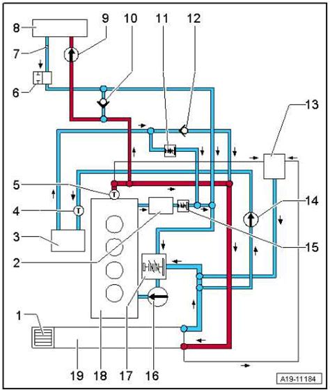 Understanding The Wiring Diagram Of Audi A4 B8 Wiremystique