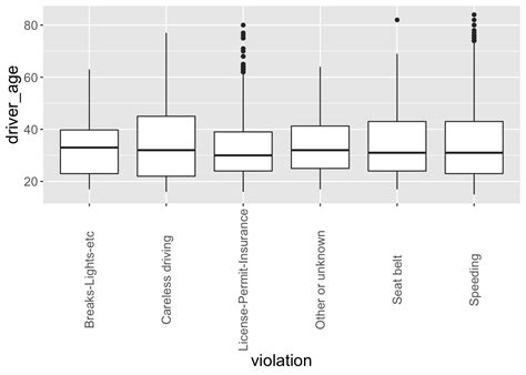 Chapter 1 Data Visualization With Ggplot2 Data Visualization With R