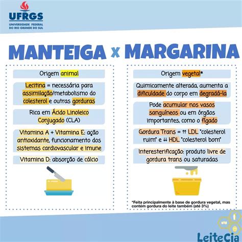 Qual A Diferença Entre Manteiga E Margarina