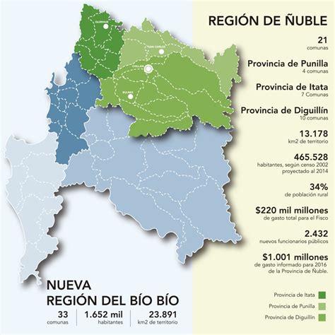 Tras Aprobaci N En El Congreso Las Cifras De La Regi N De Uble