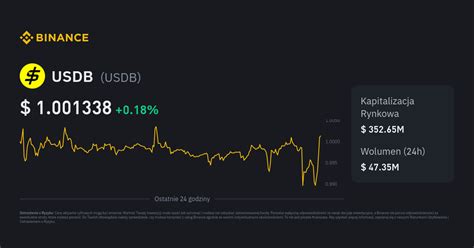 Kurs USDB Cena USDB Wykres na Żywo i PLN Konwerter Binance