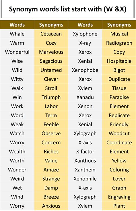 Synonyms List A To Z | Words With Synonyms - MR MRS ENGLISH