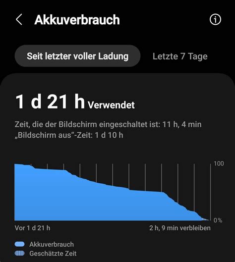 S23 Ultra Akku - Samsung Community