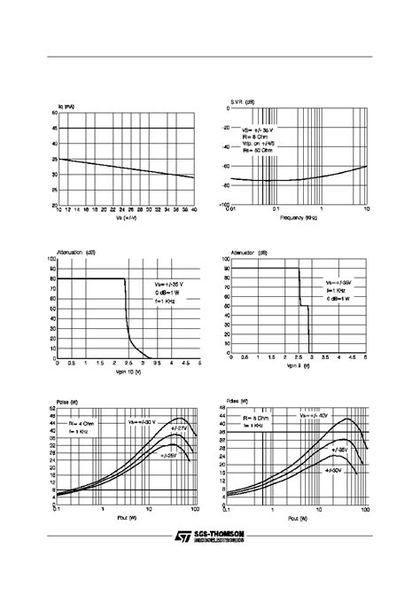 TDA7294 Datasheet 7 16 Pages STMICROELECTRONICS 100V 100W DMOS