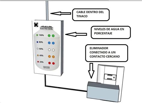 Medidor De Nivel De Agua Para Tinaco 1100 Lts 10 Mts Usb Envío Gratis