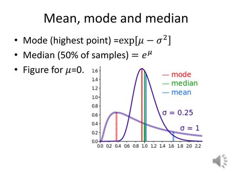 Ppt Probability Distribution Functions Powerpoint Presentation Free