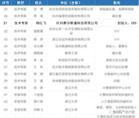 火石创造成为首批浙江省企业首席数据官联盟成员单位，助推产业数据价值化 知乎