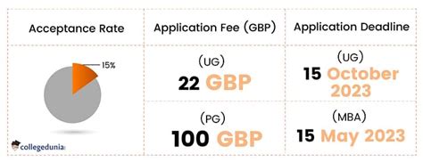 Imperial College Business School Admission 2023: Deadlines ...