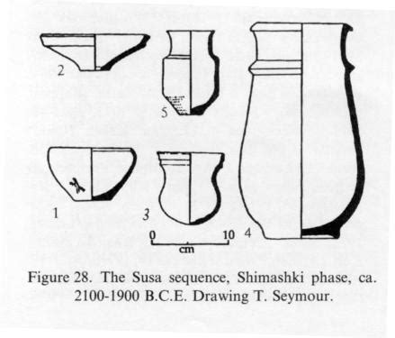 Ceramics Viii Early Bronze Age In S Persia Encyclopaedia Iranica