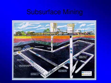 Ppt Subsurface Mining Powerpoint Presentation Free Download Id5750155