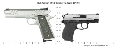 Bul Armory Trophy Vs Bersa Tpr C Size Comparison Handgun Hero