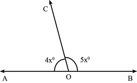 In The Given Figure Aob Is A Straight Line If Aoc X And Boc