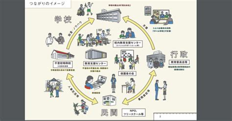 文部科学省の発表した不登校対策プランがわかりやすい上に画期的だった②｜鈴村 結＠ホームスクーリング実践中