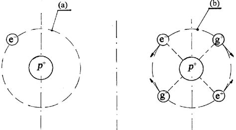 Schematic diagrams of the structure of hydrogen atom (protium): the... | Download Scientific Diagram