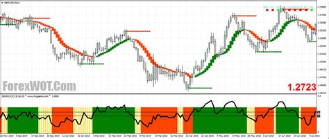 Forex Matrix System Best Forex Ea On The Market