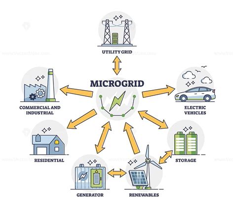 Microgrid As Independent Energy System And Power Distribution Outline